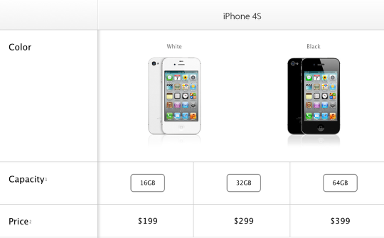 Apple Iphone 4s Price In Usa
