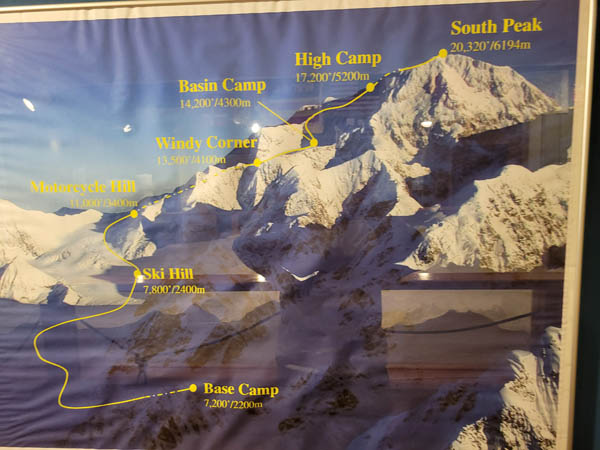 Denali 2022